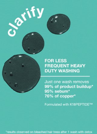 K18 250ML SHAMPOO PEPTIDE PREP DETOX